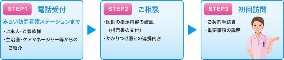 葱
